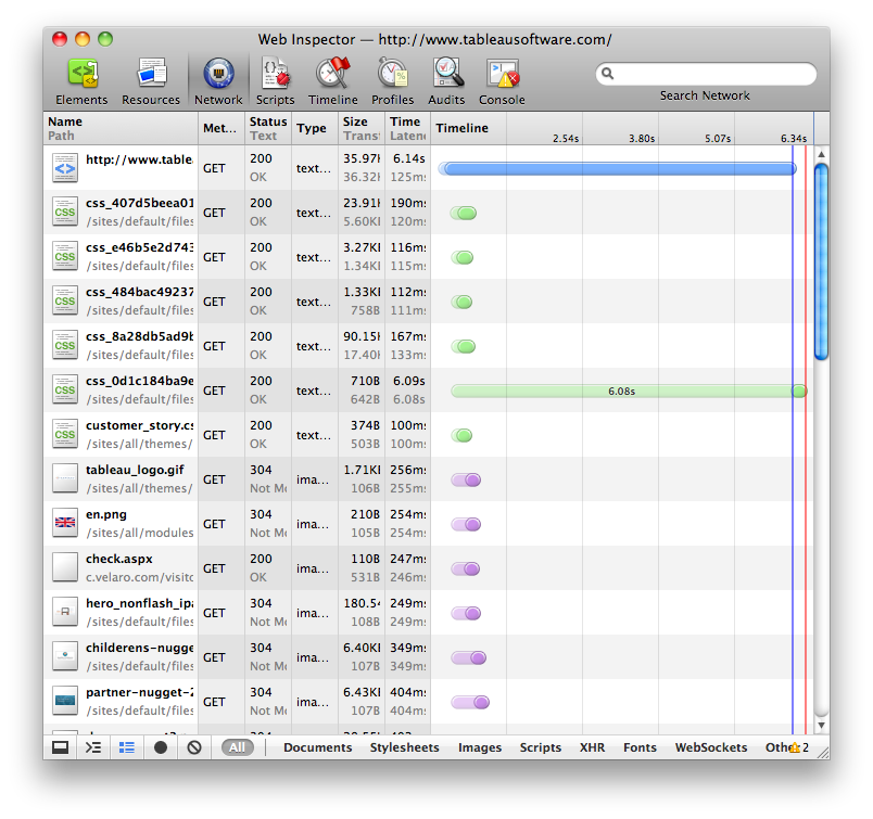 Network Inspector showing slow loading CSS aggregate.